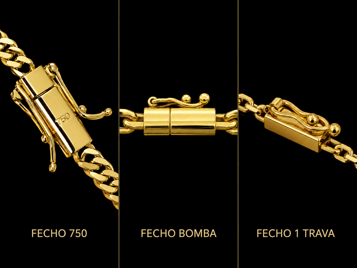 Guia de fechos